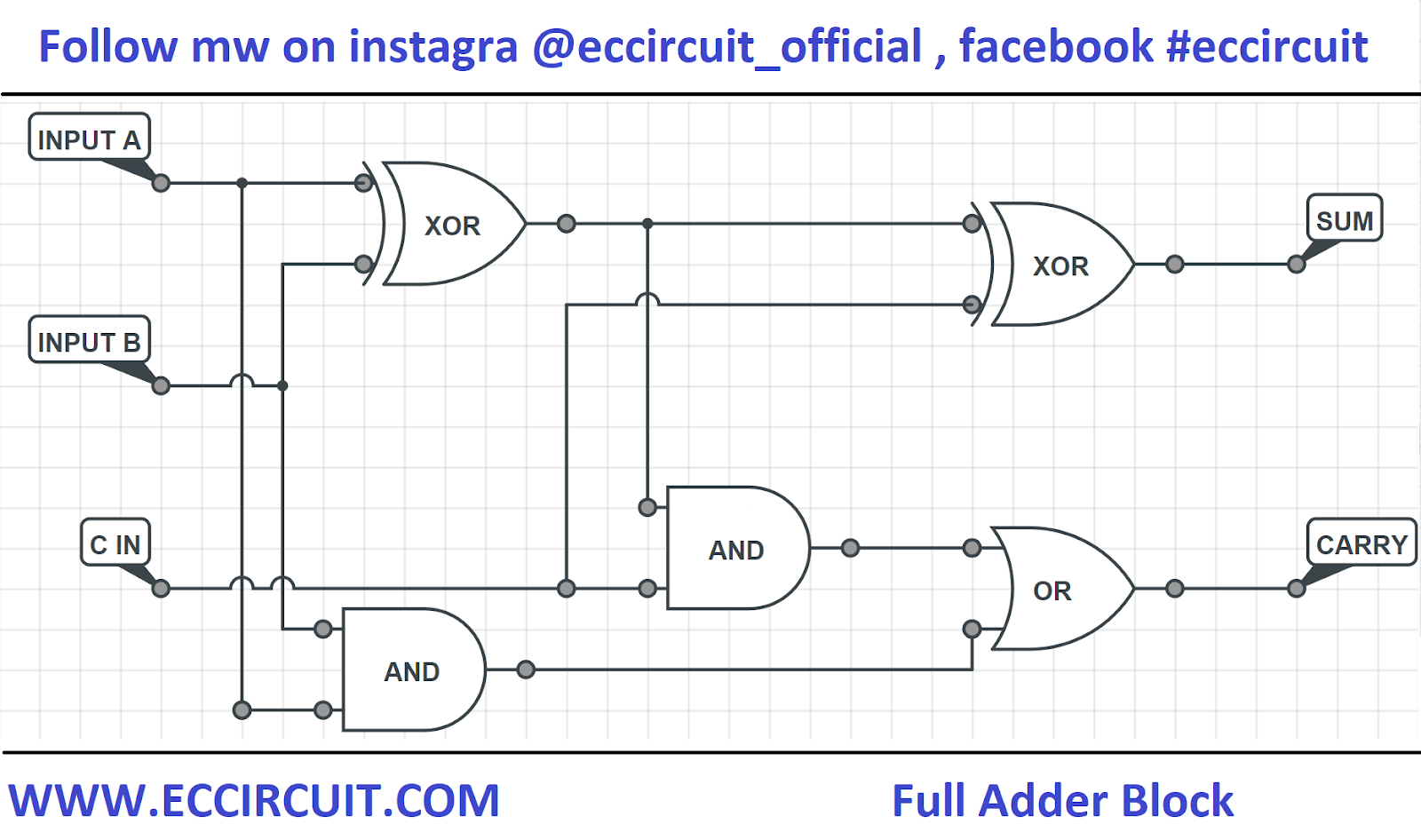 Full Adder Circuit Working And Truth Table - EcCircuit ... xor gate pin diagram 