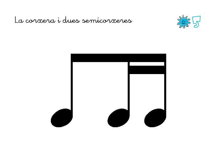 Раскладка нот на пианино. Частоиынод фортепиано. Музыкальные символы. Расположение нот на пианино. Семь нот.