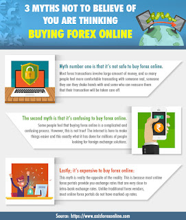 Buying forex online