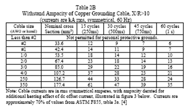 PROTECTIVE GROUND CABLE WIRE SIZING EXAMPLE AND TUTORIALS
