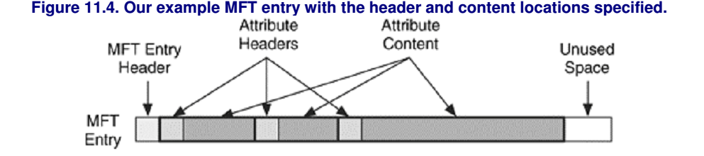 Love is Sharing: [File System Forensics] NTFS concepts