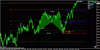 Forex 100 harmonic