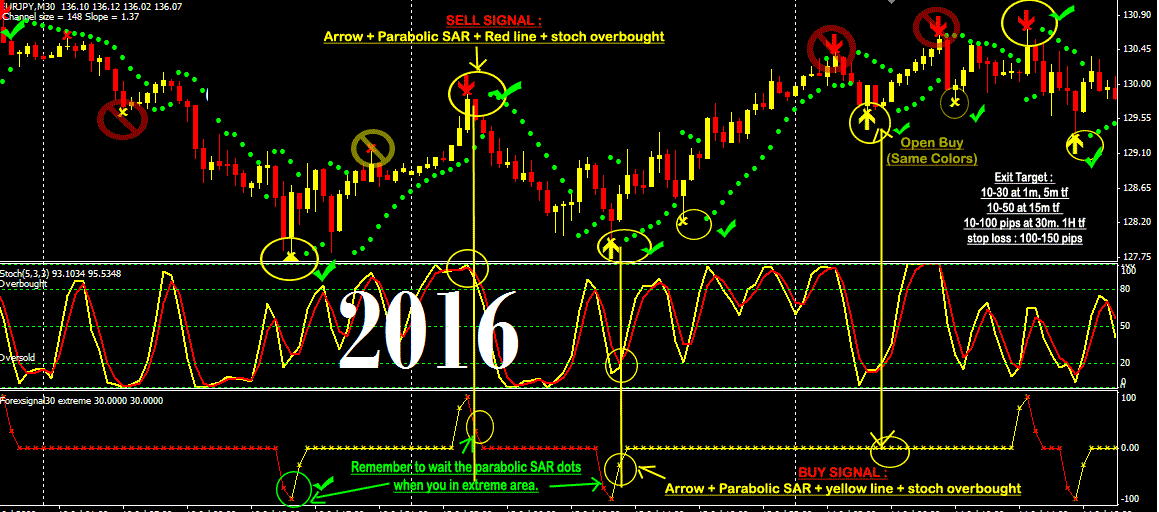 Ge money forex