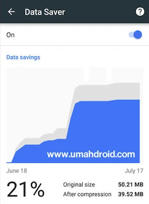 Data Saver Untuk HP Android