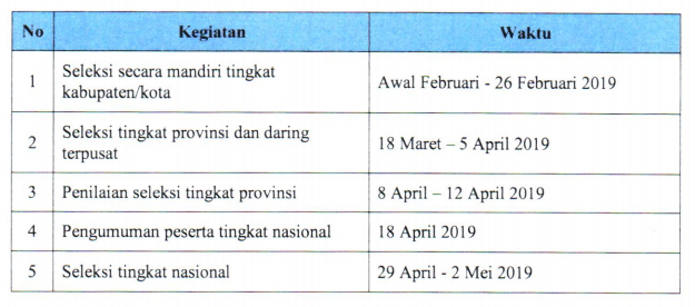 merupakan salah satu sarana peningkatan mutu pendidikan khususnya kompetensi profesional TERLENGKAP PEDOMAN (JUKNIS) OGN GURU SD DAN Sekolah Menengah Pertama TAHUN 2019