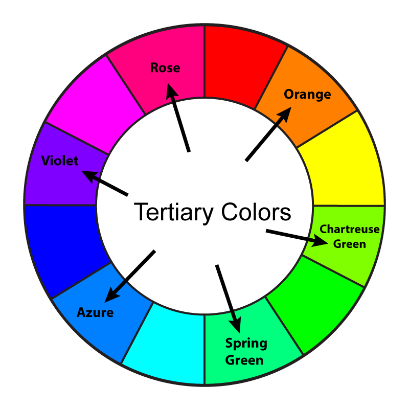 A Basic Guide To Graphic Design Using Color Tertiary Colors | Hot Sex ...