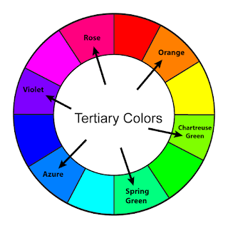 A Basic Guide to Graphic Design: Using Color: Tertiary Colors