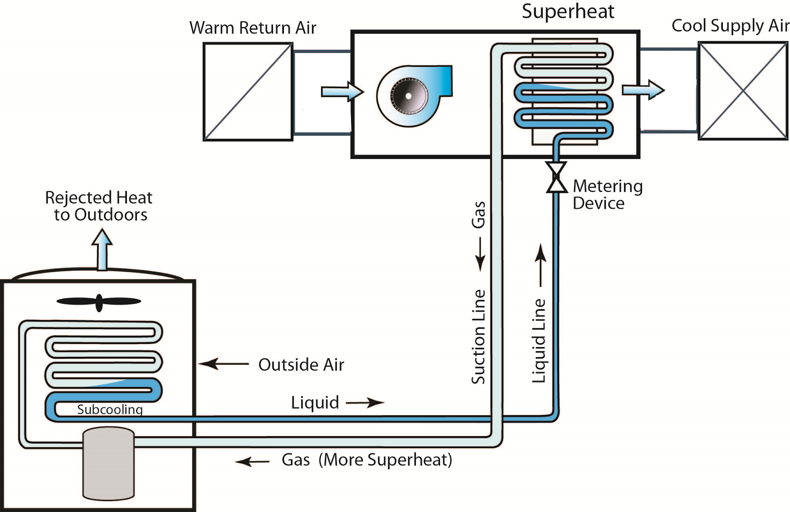 Hvac new Static Pressure Hvac