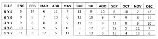 SENIAT "CALENDARIO DECLARACIÓN Y PAGO RETENCIONES ISLR CONTRIBUYENTES ESPECIALES 2018" SENIAT "CALENDARIO DECLARACIÓN Y PAGO RETENCIONES ISLR CONTRIBUYENTES ESPECIALES 2018"
