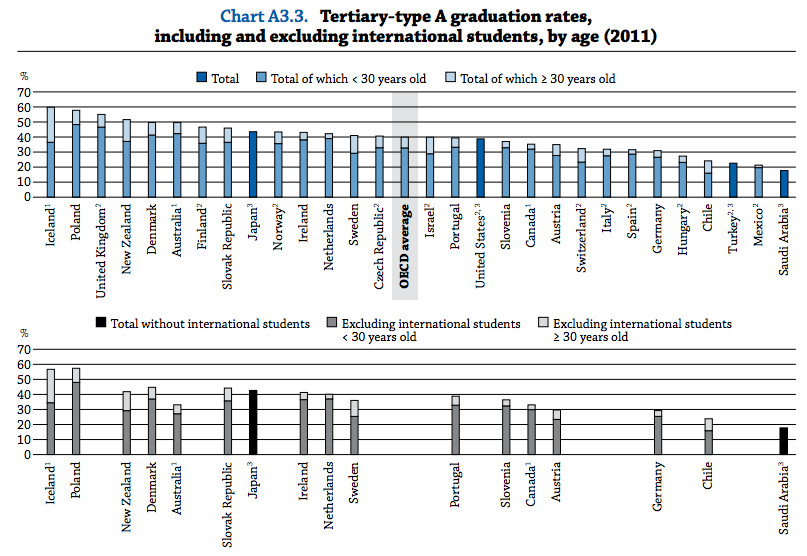 True Economics 1/7/2013 Summary of education systems stats for