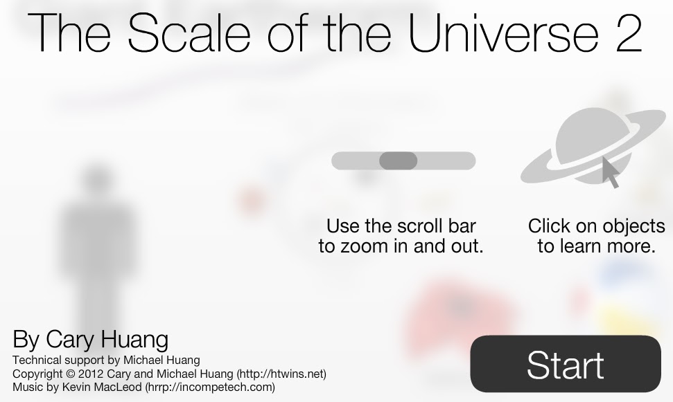 Creative Media & ICT Scale of The Universe Infographic