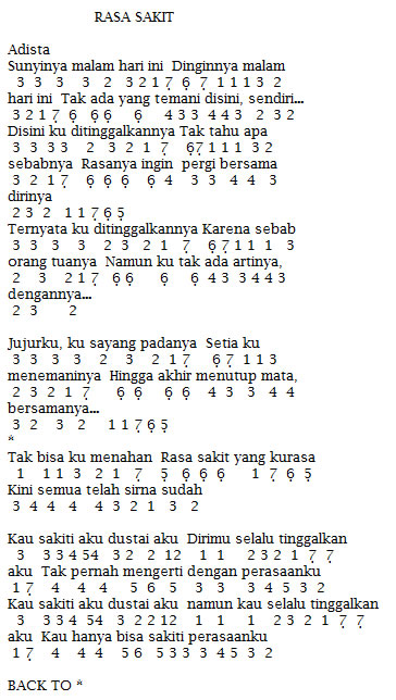 Not Angka Pianika Lagu Adista Rasa Sakit Not Angka Pianika Lagu Adista Rasa Sakit