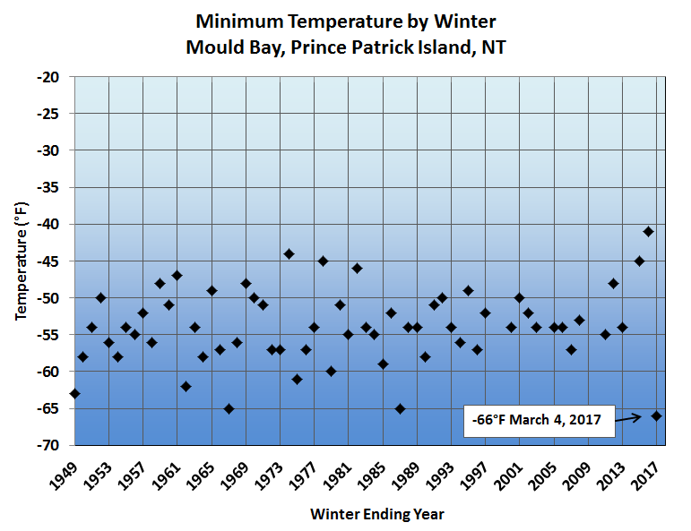 Deep Cold Alaska Weather & Climate Record Cold in Arctic Canada