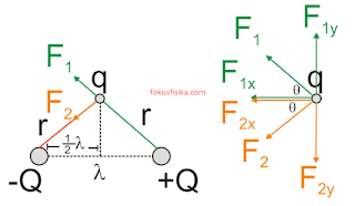 Pembahasan Soal Gaya Coulomb No 6