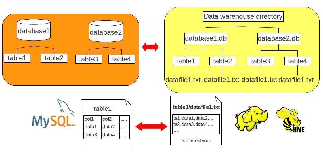 Nice simple diagram of MySQL. #mysql #diagrams #programming | Data ...