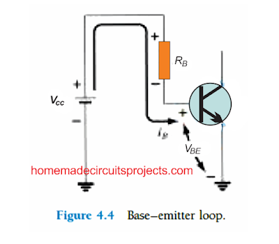 Forward Bias of Base–Emitter