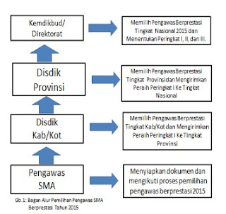 Download Buku Pedoman Pemilihan Pengawas SMK Berprestasi 