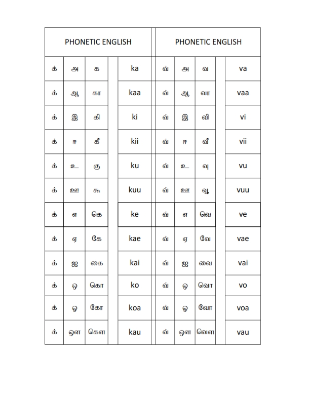 ஆசிரியர் நெட் tamil