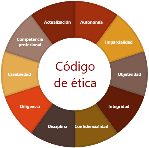 La importancia de la ética en instituciones y organizaciones 2019