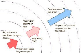Current Value of the Hubble Constant