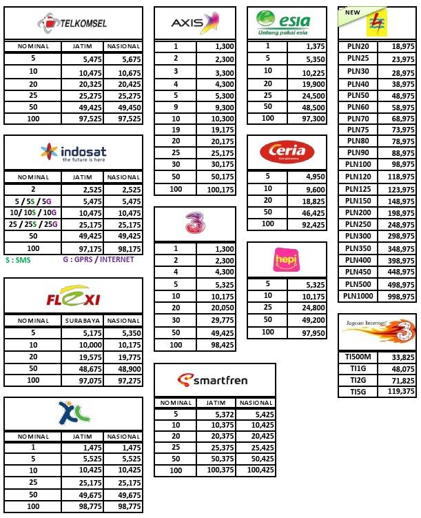 Contoh Daftar Harga Jual Pulsa - Detil Gambar Online