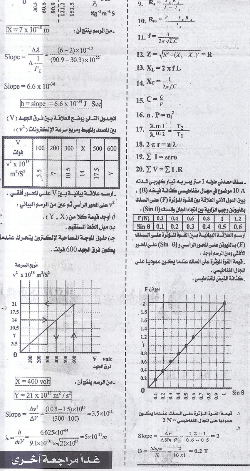 توقعات ملحق الجمهورية فى الفيزياء (عربى ولغات) للثانوية العامة + الاجابة | 9 يونيو 2016  7