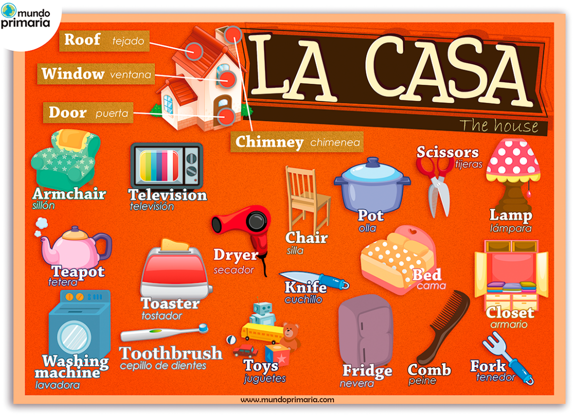 LA MINA. 3º de PRIMARIA VOCABULARIO DE INGLÉS LA CASA