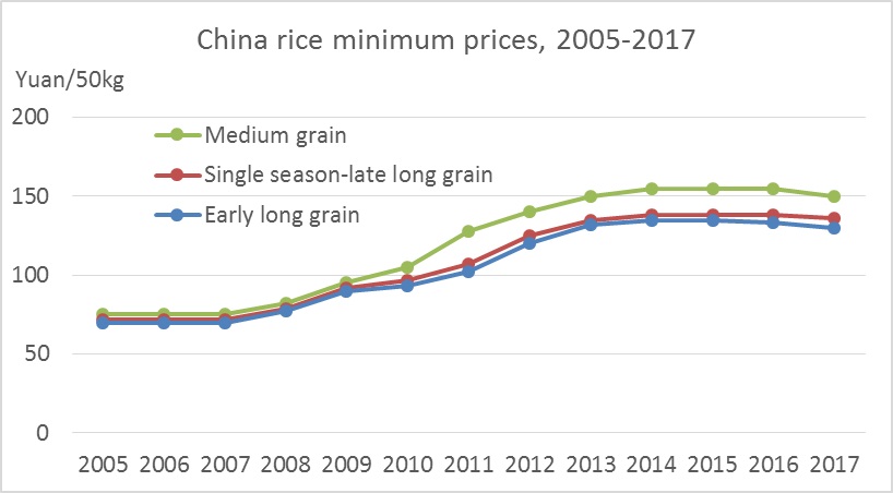 crop price