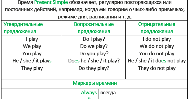 Английские предложения в present simple: найдено 60 картинок