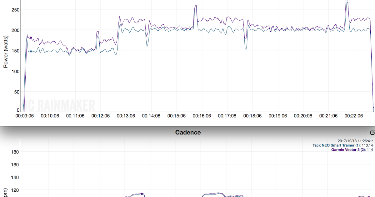 Tales from the llama... Power Meter vs Smart Trainer Power Hello