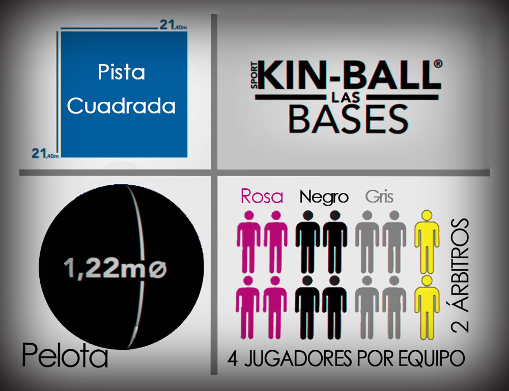 Asociación Deportiva-Cultural Kin-Ball Cantabria: Hablemos del Kin-Ball®