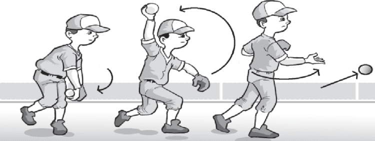 andripras: Cara Bermain Bola Kasti