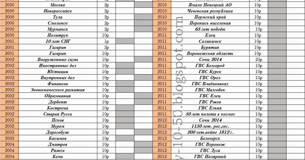 Ценник на юбилейные монеты. Таблица биметаллические юбилейных 10 рублей. Юбилейные монеты 10 рублей список. Список биметаллических 10 рублевых монет таблица. Юбилейные монеты 10 рублей список по годам.