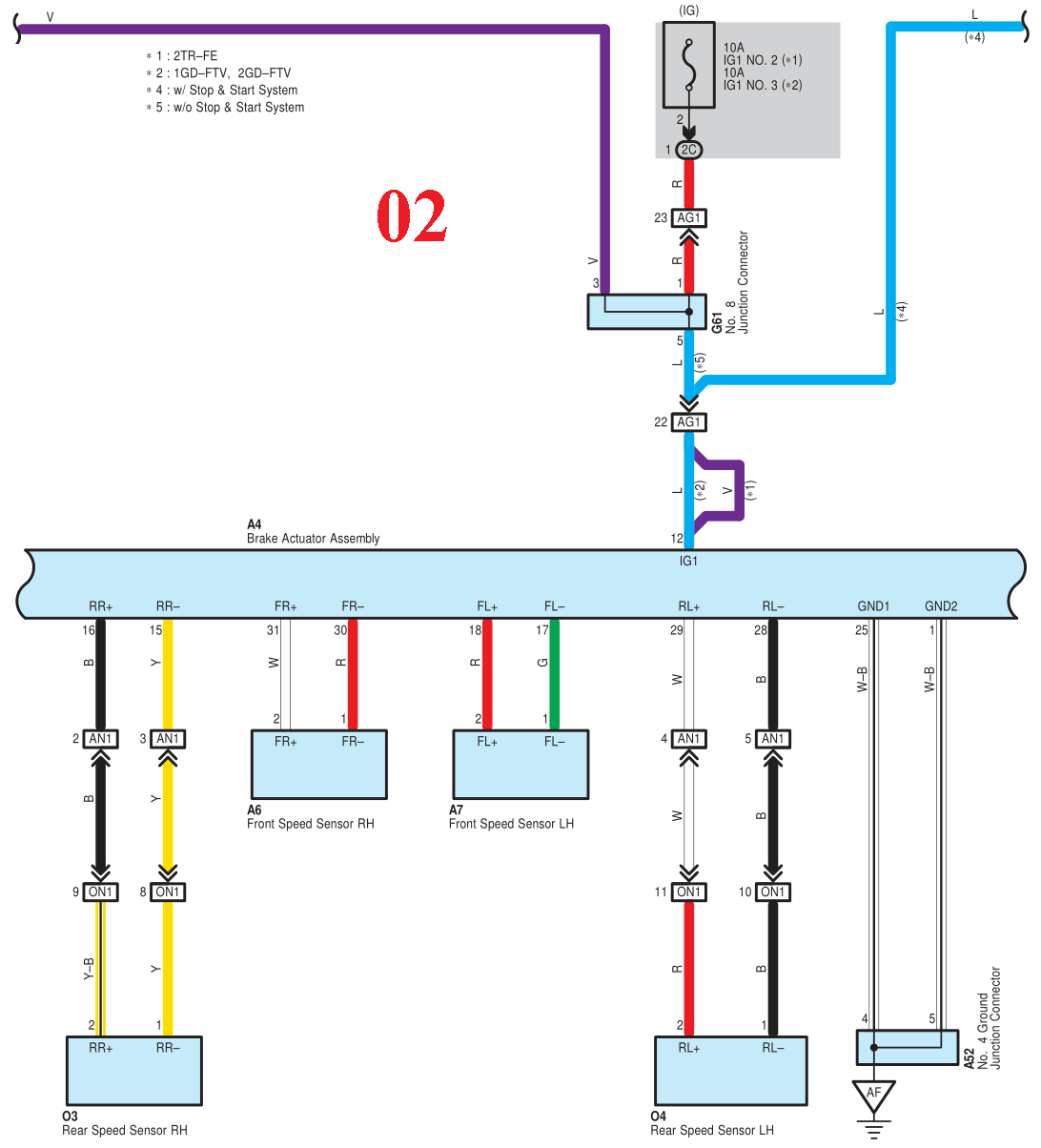 P 02. Brake Actuator FUSE 10A IG1 NO.2(*1) FUSE 10A IG1 NO.3(*2) Front Speed Sensor RH Front Speed Sensor LH Rear Speed Sensor RH Rear Speed Sensor LH