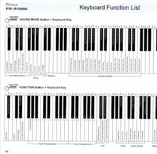 Casio PXS1000 Digital Piano Review - azpianonews.com Casio PXS1000 digital piano picture