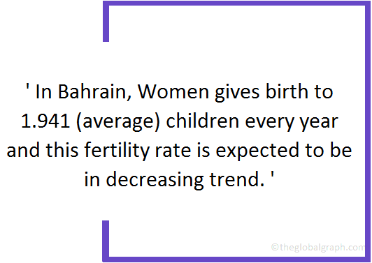 
Bahrain
 Population Fact
 