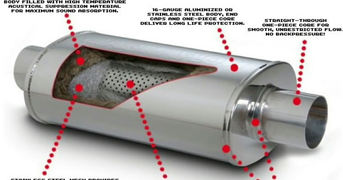 WHAT IS RESONATOR? DOES IT HAMPERS PERFORMANCE? DIFFERENCES BETWEEN A