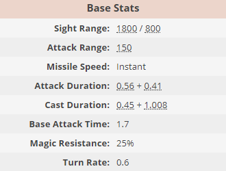 Base Stats hero Abaddon DotA 2.