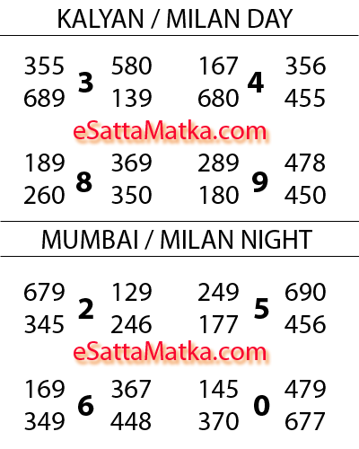 IndianMatka Super Strong Open2Close Astro Satta Matka Prediction (30-June-2015)