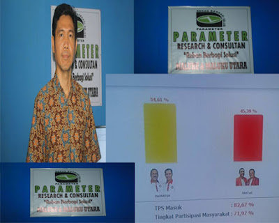 PARAMETER: PAPARISA BARU UNGGUL JAUH DARI PANTAS PARAMETER: PAPARISA BARU UNGGUL JAUH DARI PANTAS