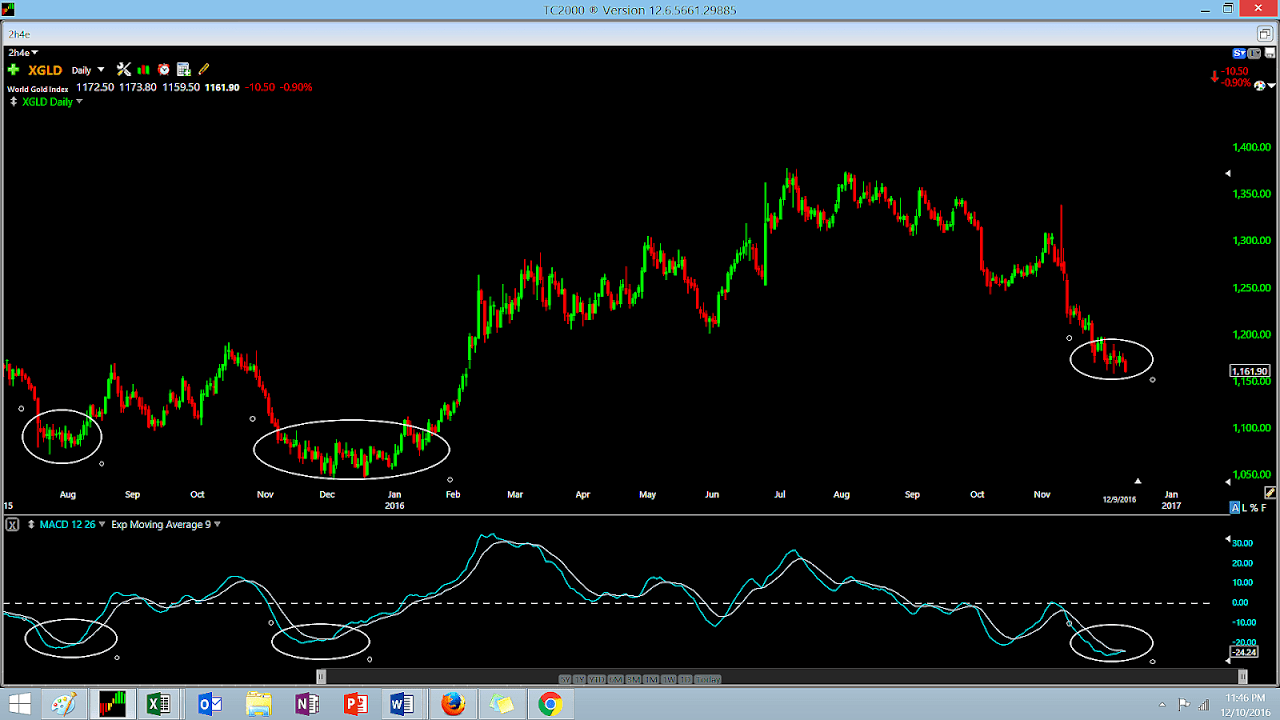 Gold Etf Short Gold Choices
