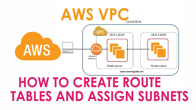 Create Route Tables and Assign Subnets in AWS