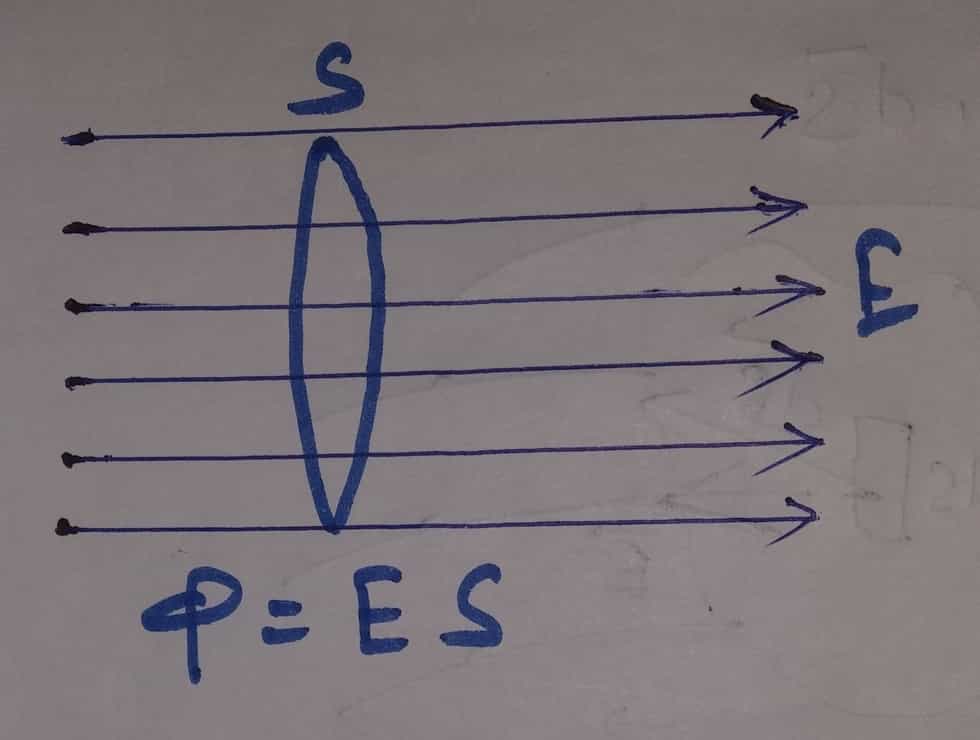 n value in electric flux formula