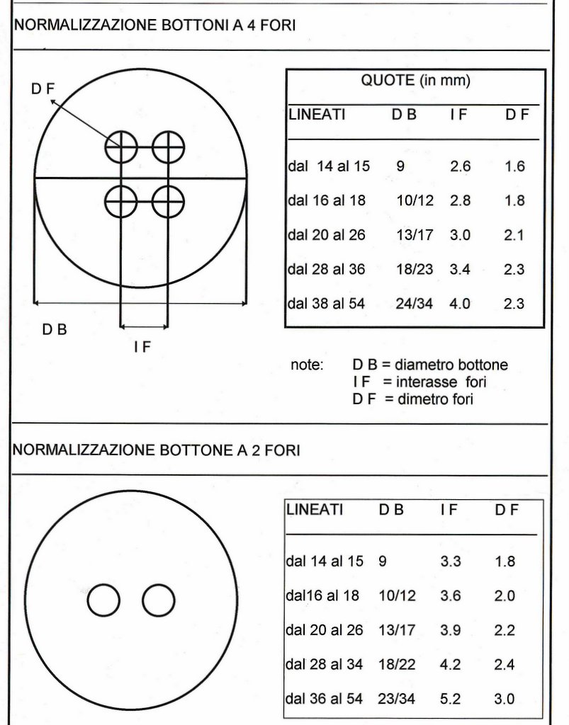 TRAMA E ORDITO il blog della moda BOTTONE