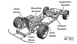 Transmission and Powertrain components | Auto components manufacturers