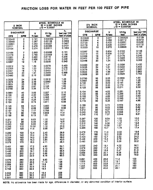 [How to] Calculate NPSH Net Positive Suction Head Pharma Engineering