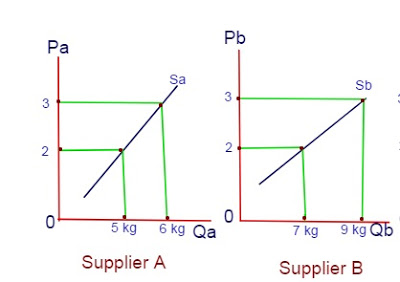 Why Individual Supply Curves Matter More Than Ever - mcjy7em