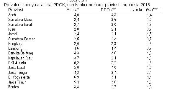 Ebook Kanker Serviks
