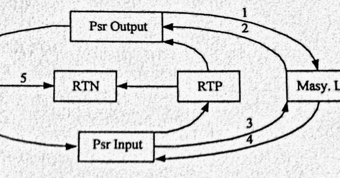 SINAR SURYA: Diagram Antar Pelaku Ekonomi