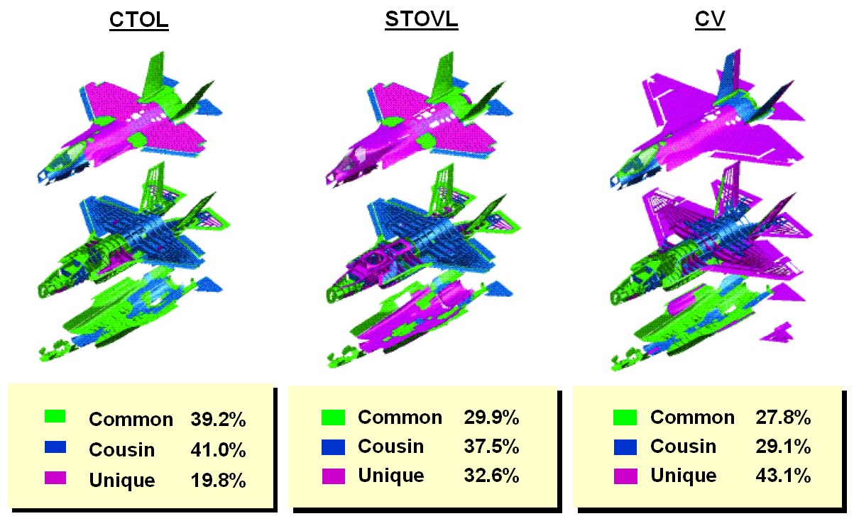 F 35 Variant Differences F 35 Variant Differences